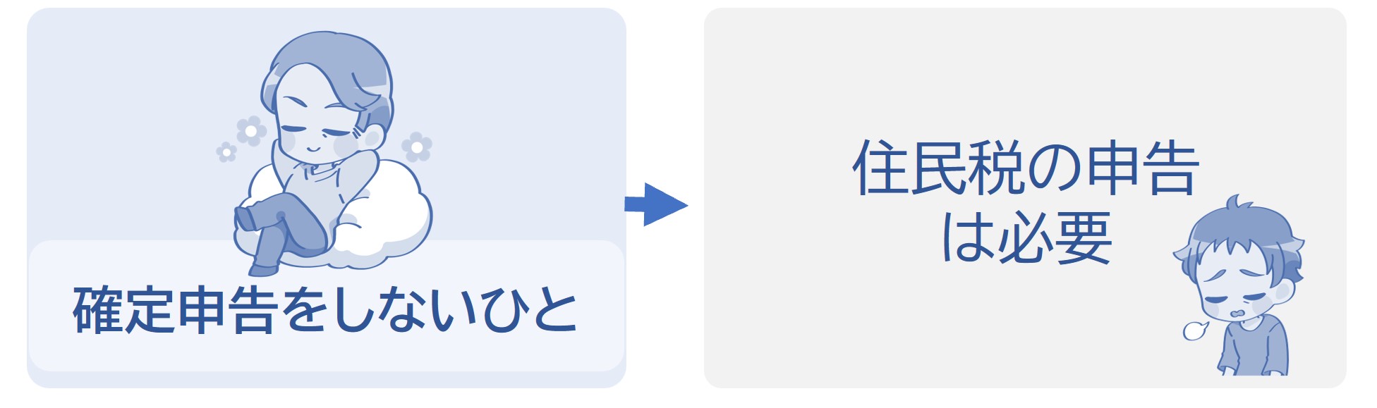 確定申告しないなら住民税の申告が必要になっちゃう